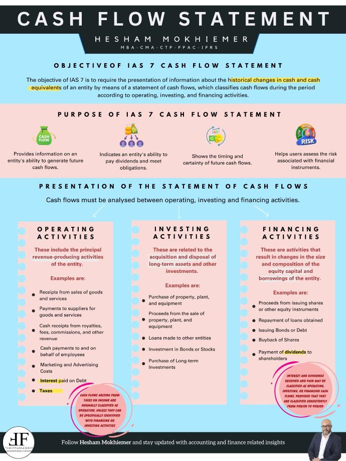 Cash Flow Statement