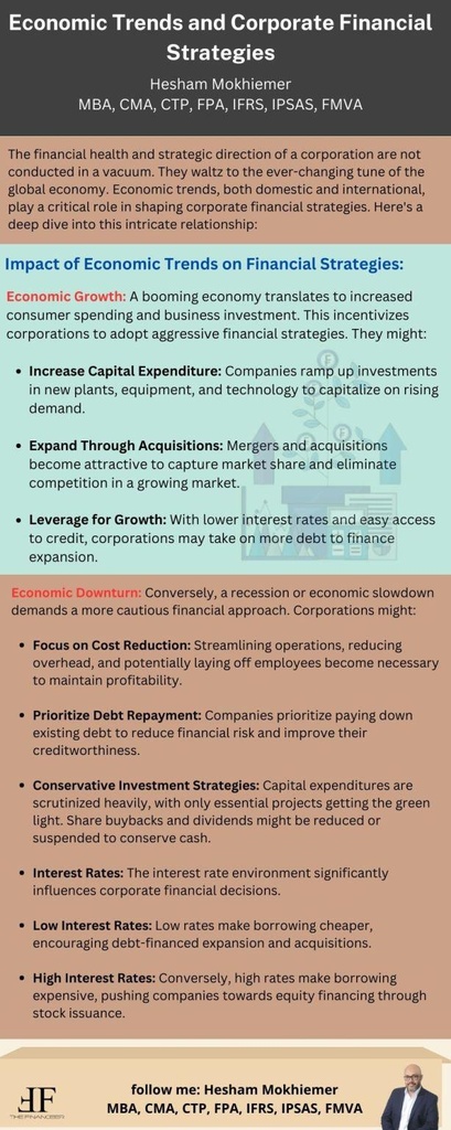 Economic Trends And Corporate Financial Strategies