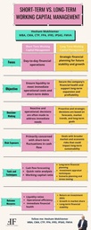 Short-Term vs. Long-Term Working Capital Management