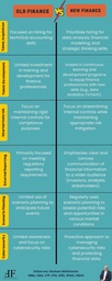 Old Finance vs New Finance 