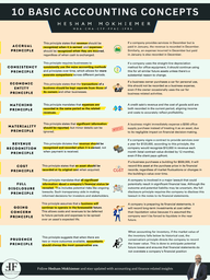 10 Basic Accounting Concepts