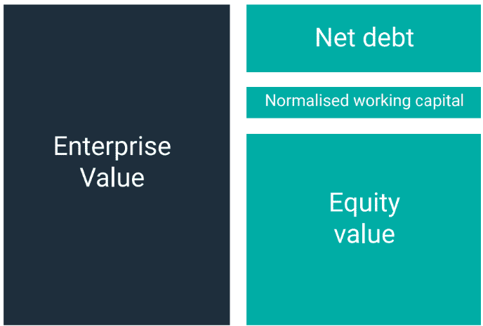 Equity Value # Enterprise Value