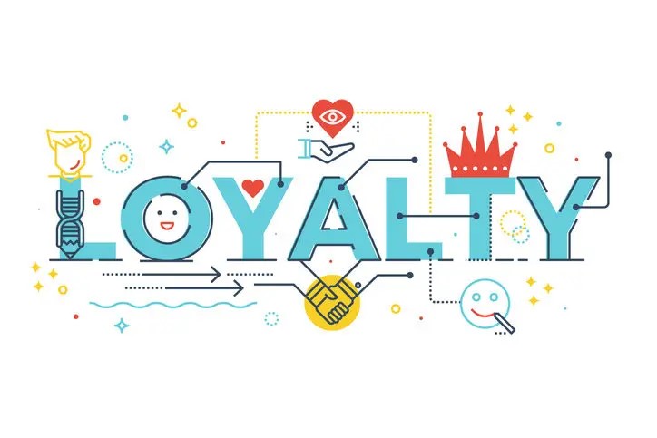 IFRS 15 | Accounting For Loyalty Points