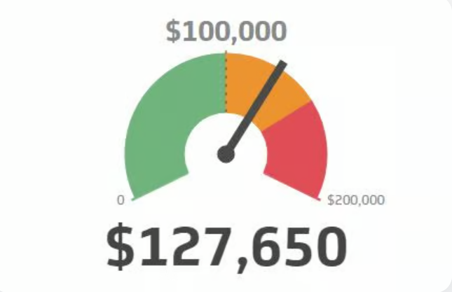 Burn Rate for Startups!